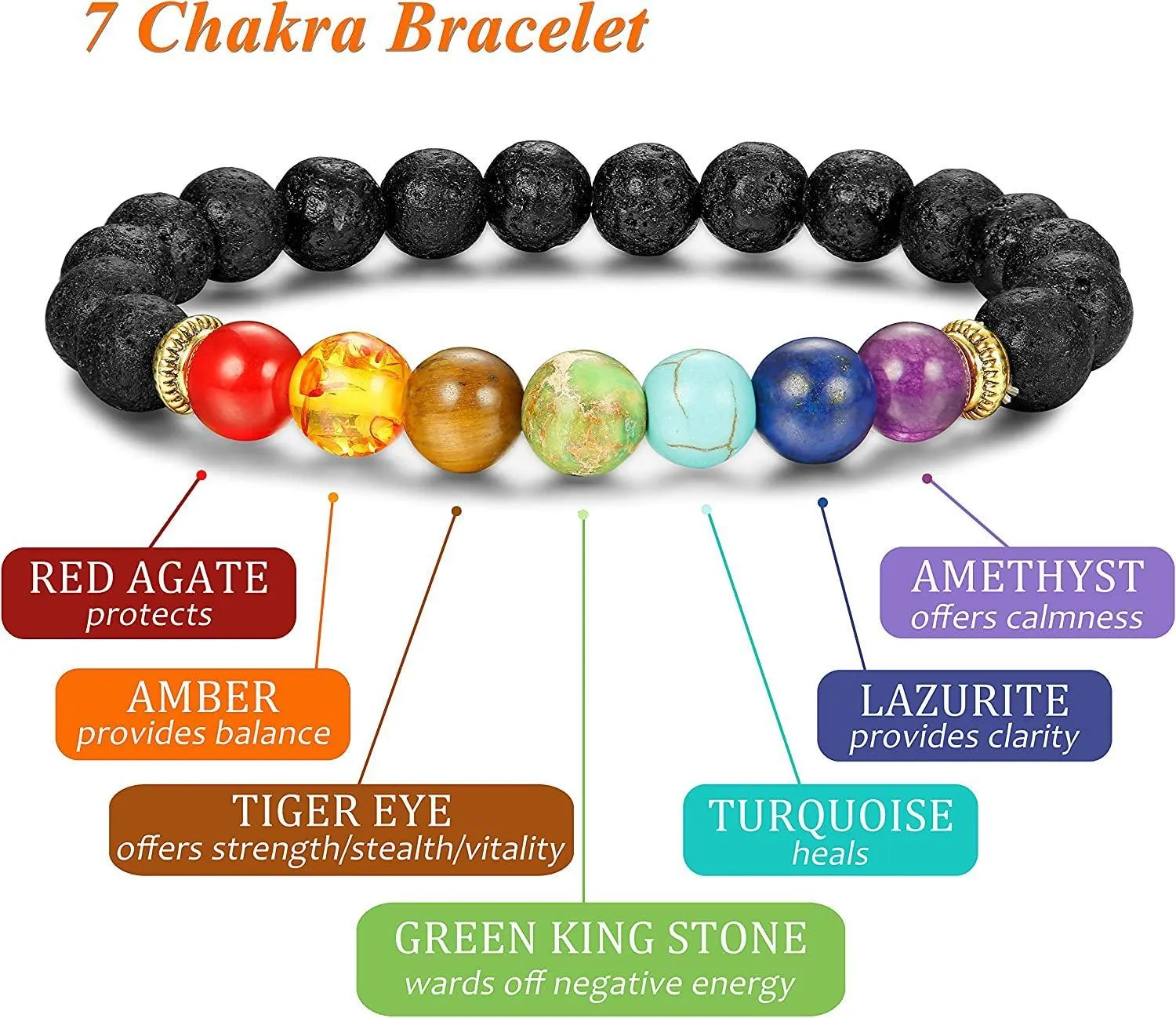 4 Pcs Solar System & Chakra Stone Diffuser Bead Bracelets Set